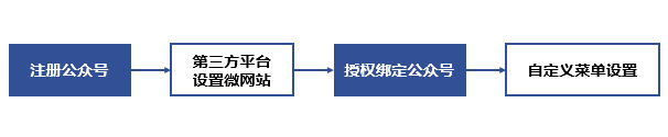 001.png 001.png