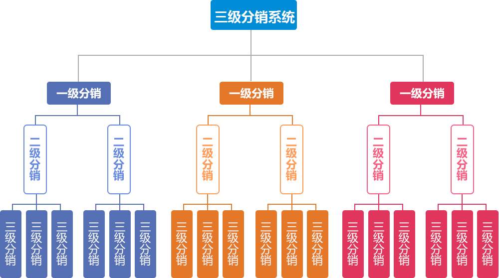 三级分销合法吗?其商务模式如何.jpg 三级分销合法吗?其商务模式如何.jpg