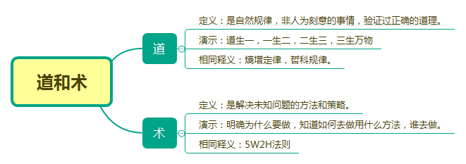 15种用户运营思维 15种用户运营思维