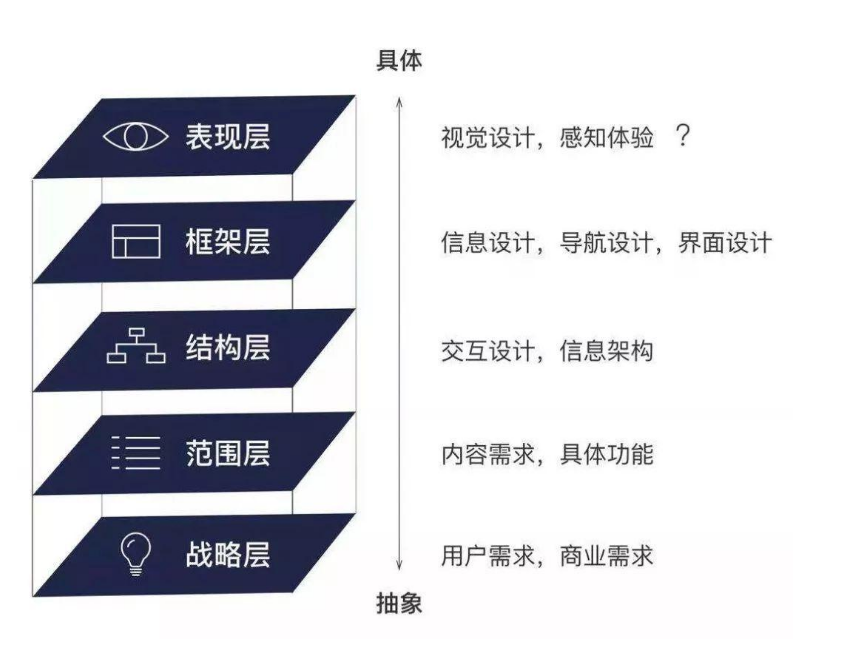 15种用户运营思维 15种用户运营思维