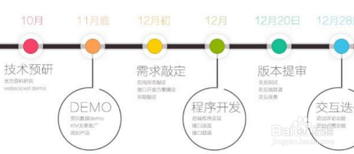 怎样制作微信小程序 怎样制作微信小程序