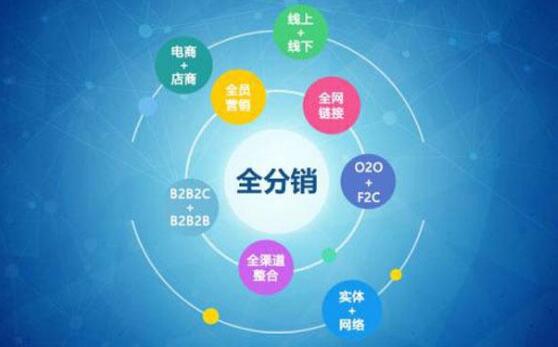 为什么说分销系统的搭建迫在眉睫? 为什么说分销系统的搭建迫在眉睫?