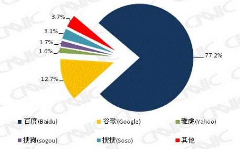 蜘蛛搜索引擎的抓取频率是衡量网站质量的一杆秤 蜘蛛搜索引擎的抓取频率是衡量网站质量的一杆秤
