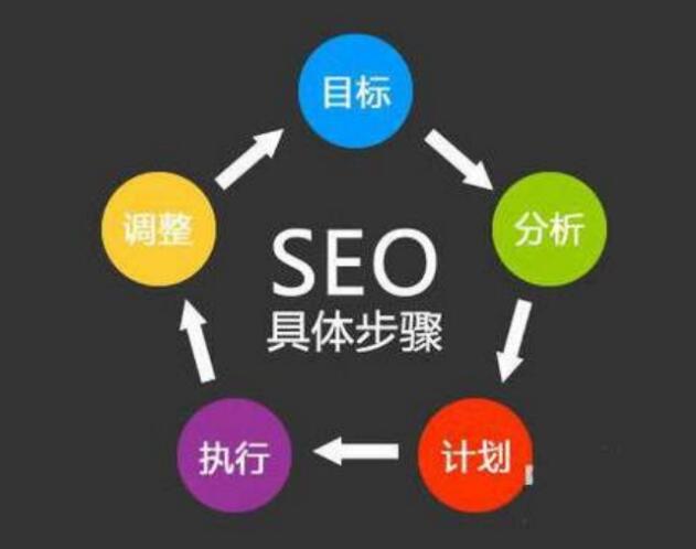 如何优化网站导航 都有哪些优化技巧 如何优化网站导航 都有哪些优化技巧