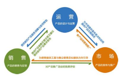 企业网络营销：如何做好网站运营